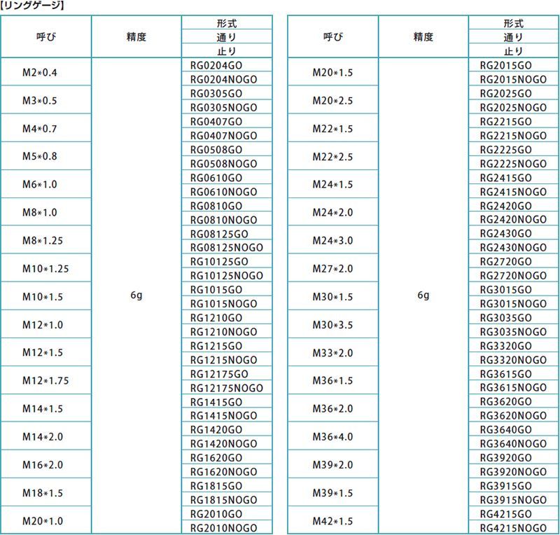 未使用 M29 x 2.0 クラス 6G ねじリングゲージ 工具 計測 測定 ゲージ ねじ grace.sakuraweb.com