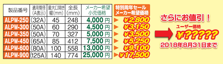 トネ(TONE) アルミパイプレンチ ALPW-900 適応管径125A 全長774mm 最大