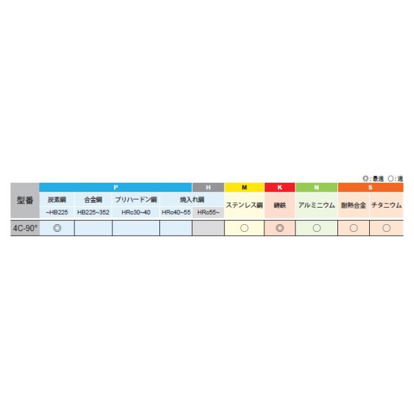 画像2: NEW CENTURY 超硬4枚刃防振面取り用エンドミル (ニューセンチュリー) (2)