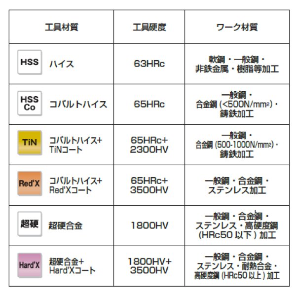 画像2: magafor 90°3枚刃Hard’Xコート(マガフォー) (2)